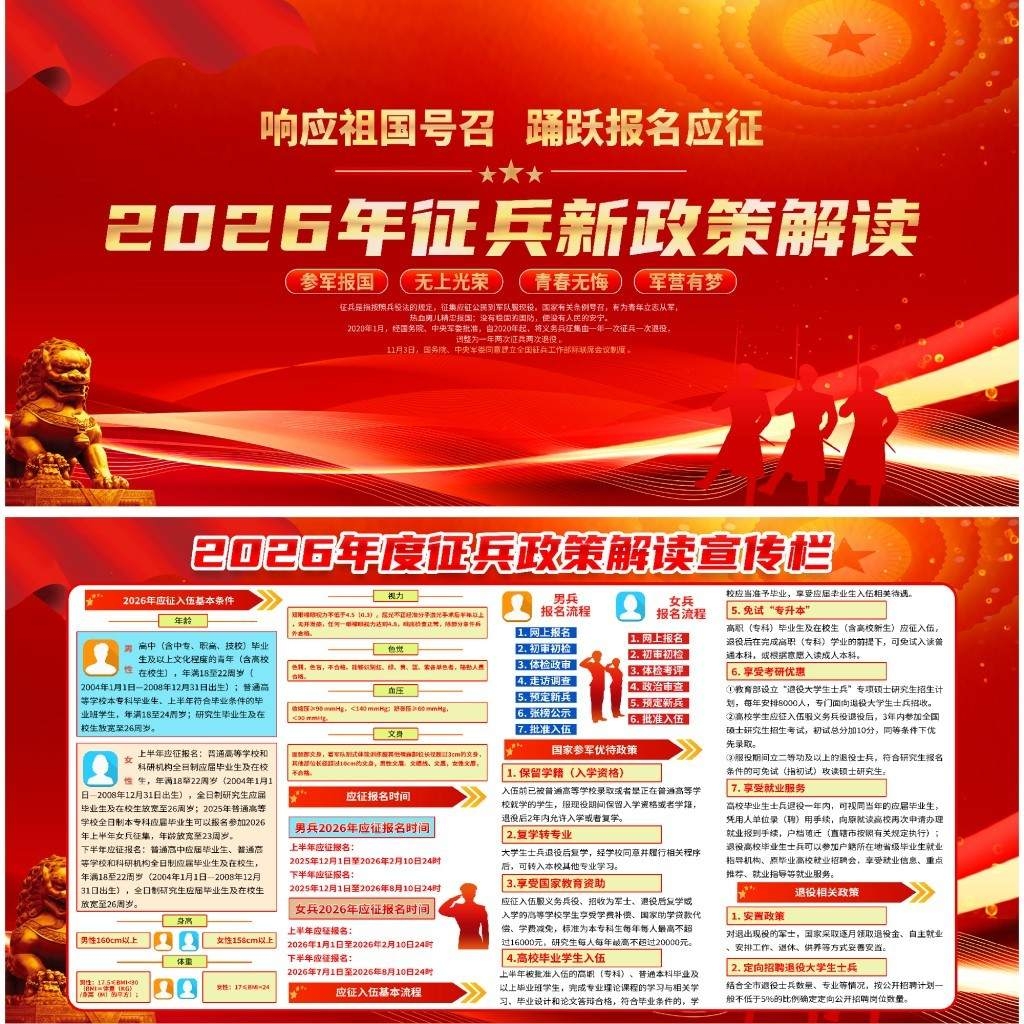 2026年参军入伍征兵政策宣传展板宣传栏 (3)
