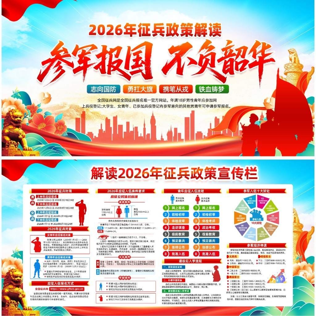 2026年参军入伍征兵政策宣传展板宣传栏 (7)