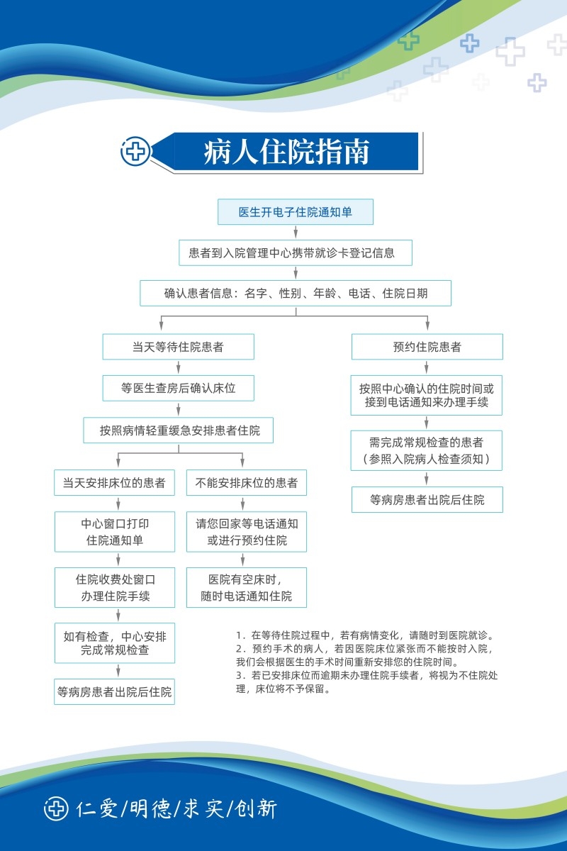 诊所医院病人住院指南制度牌
