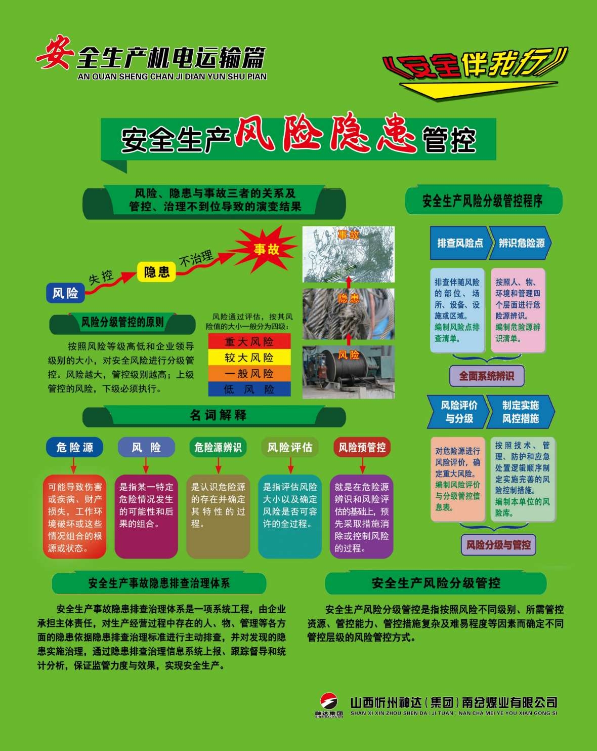 煤矿安全生产机电运输海报制度