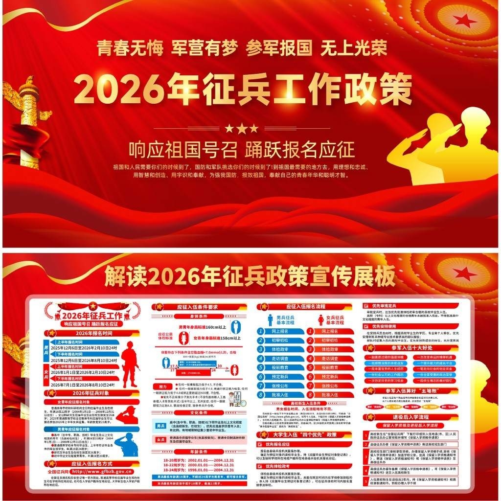 2026年参军入伍征兵政策宣传展板宣传栏 (8)