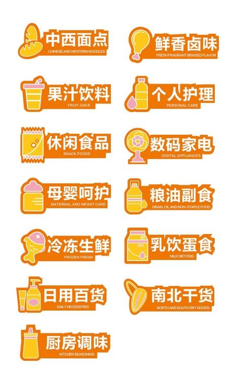 超市百货区域标识