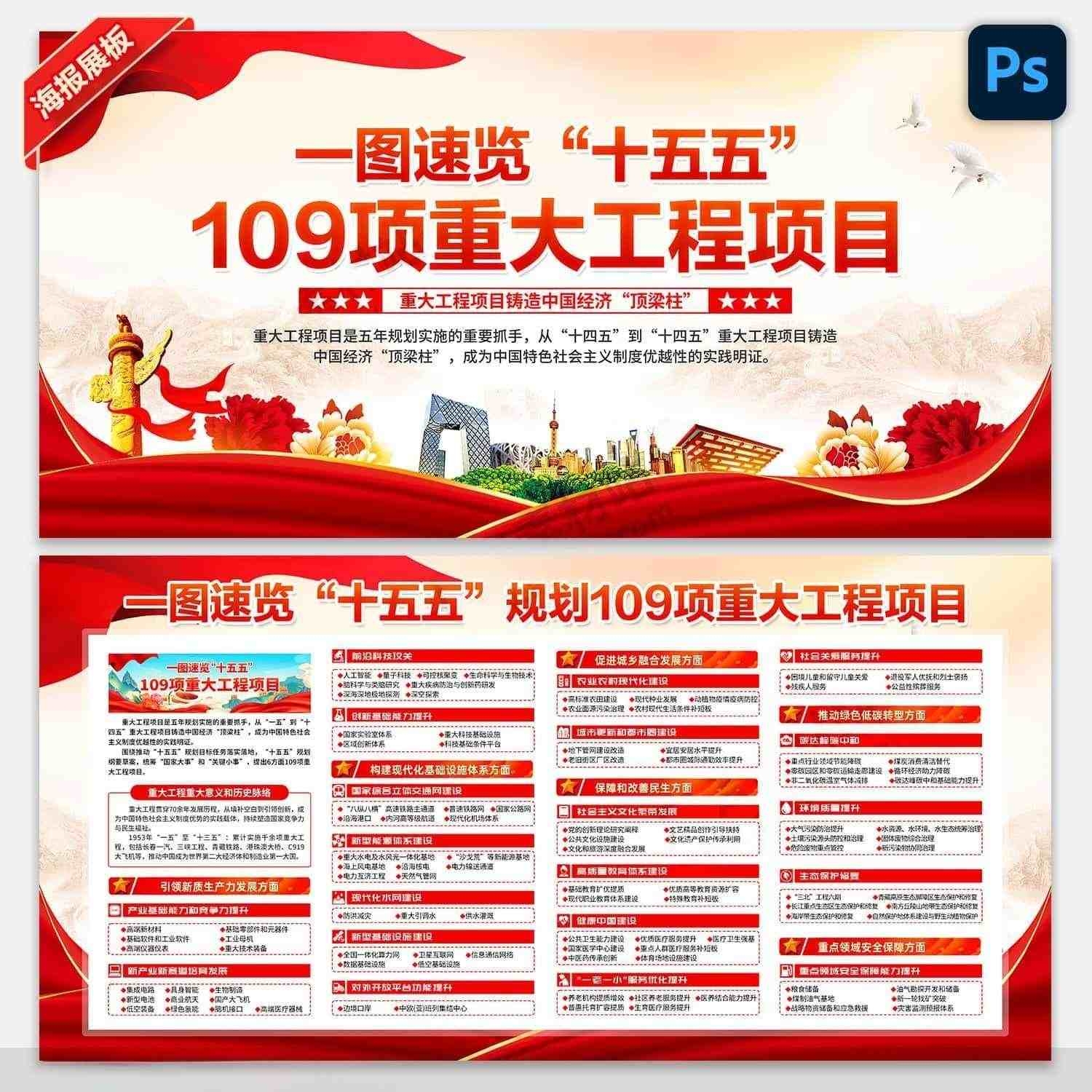 2026年两会工作报告十五五109项重大工程项目展板宣传海报挂图 (1)