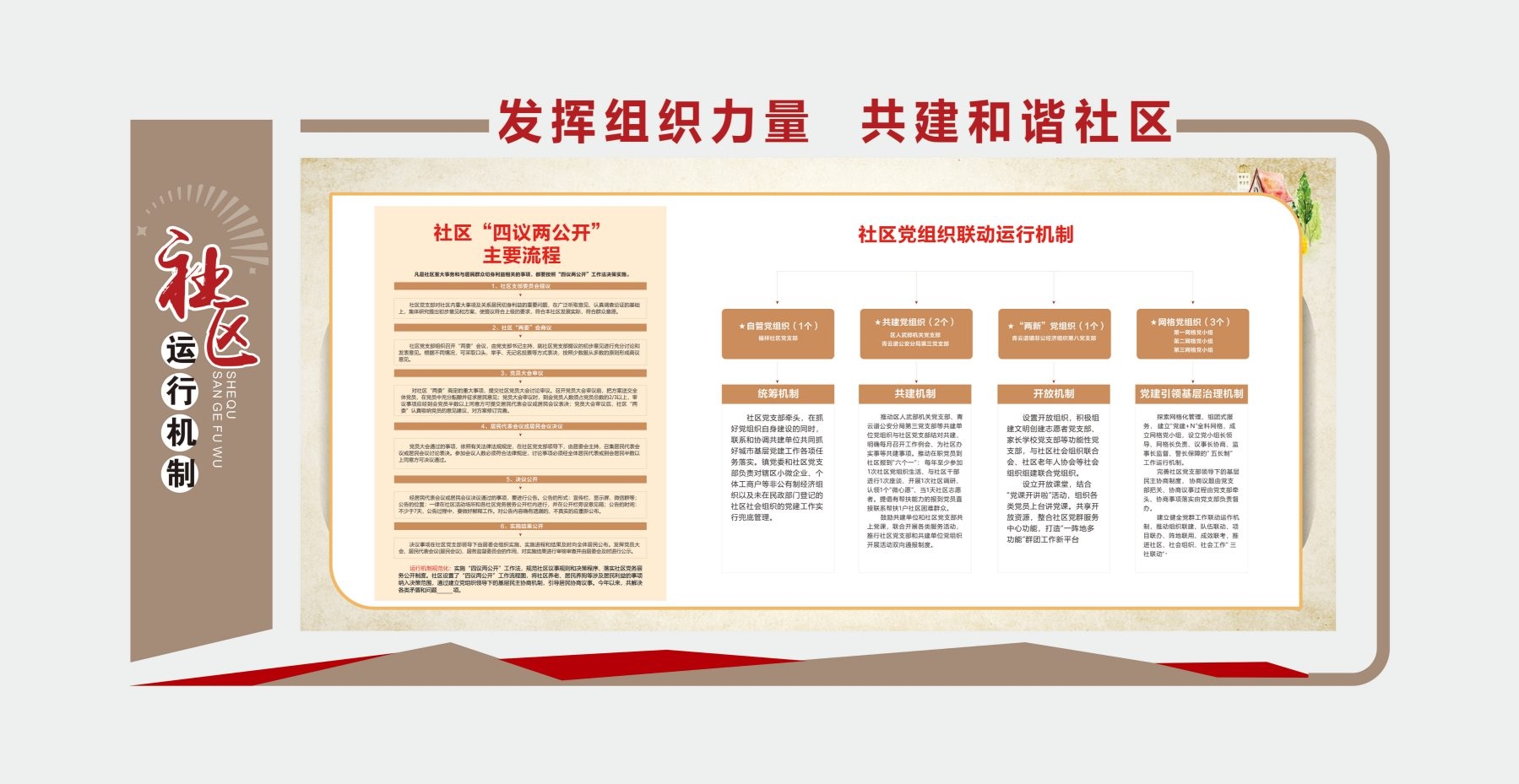 社区村委村党支部四议两公开文化墙