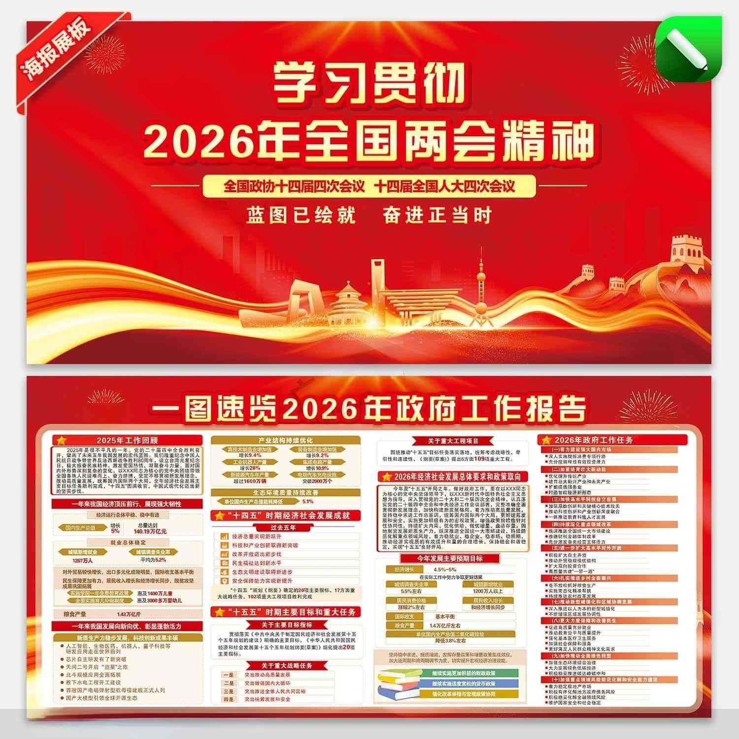 学习贯彻2026年全国两会政府工作报告精神宣传展板CDR素材 (1)