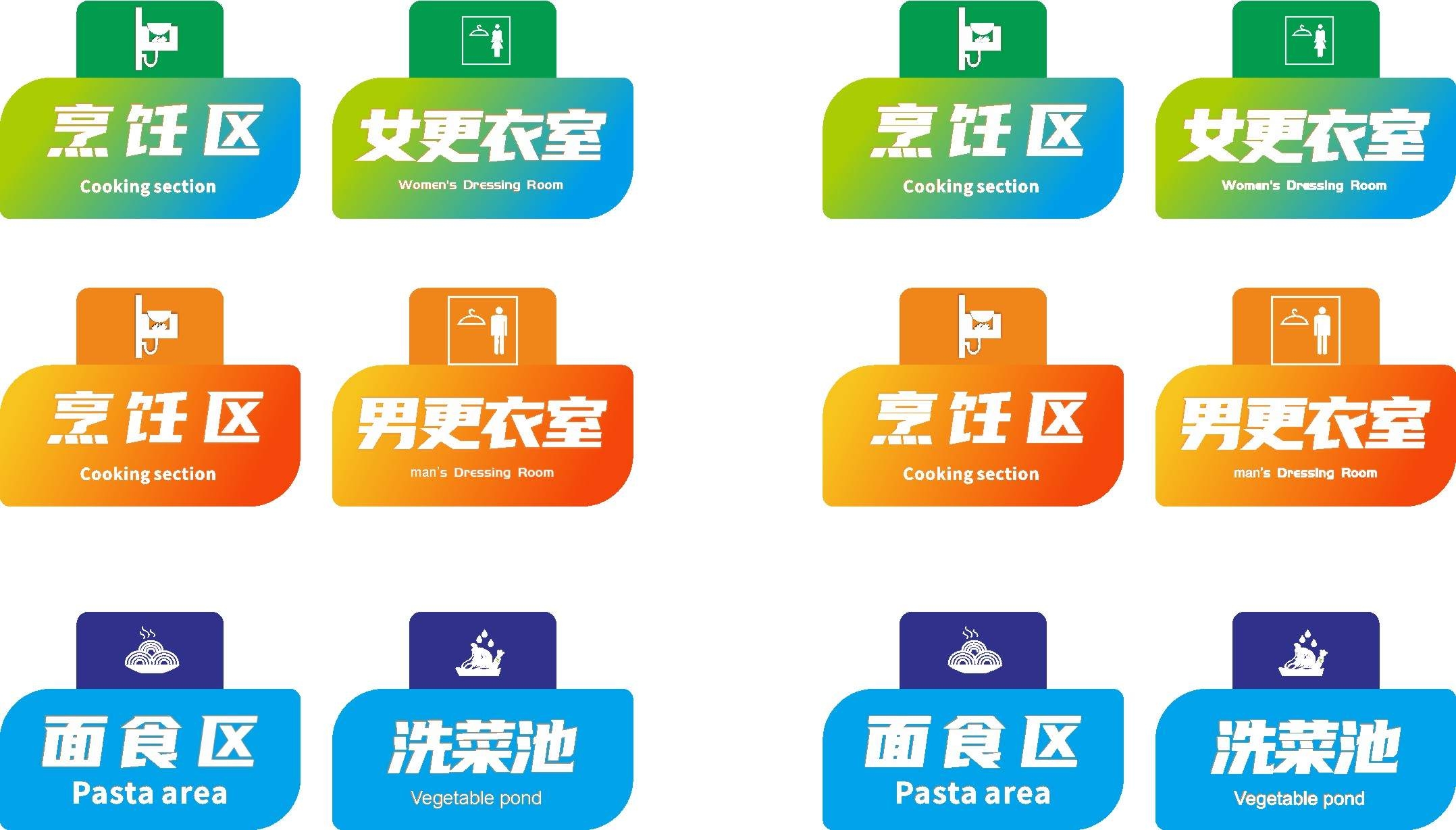 厨房分类区域标识标牌