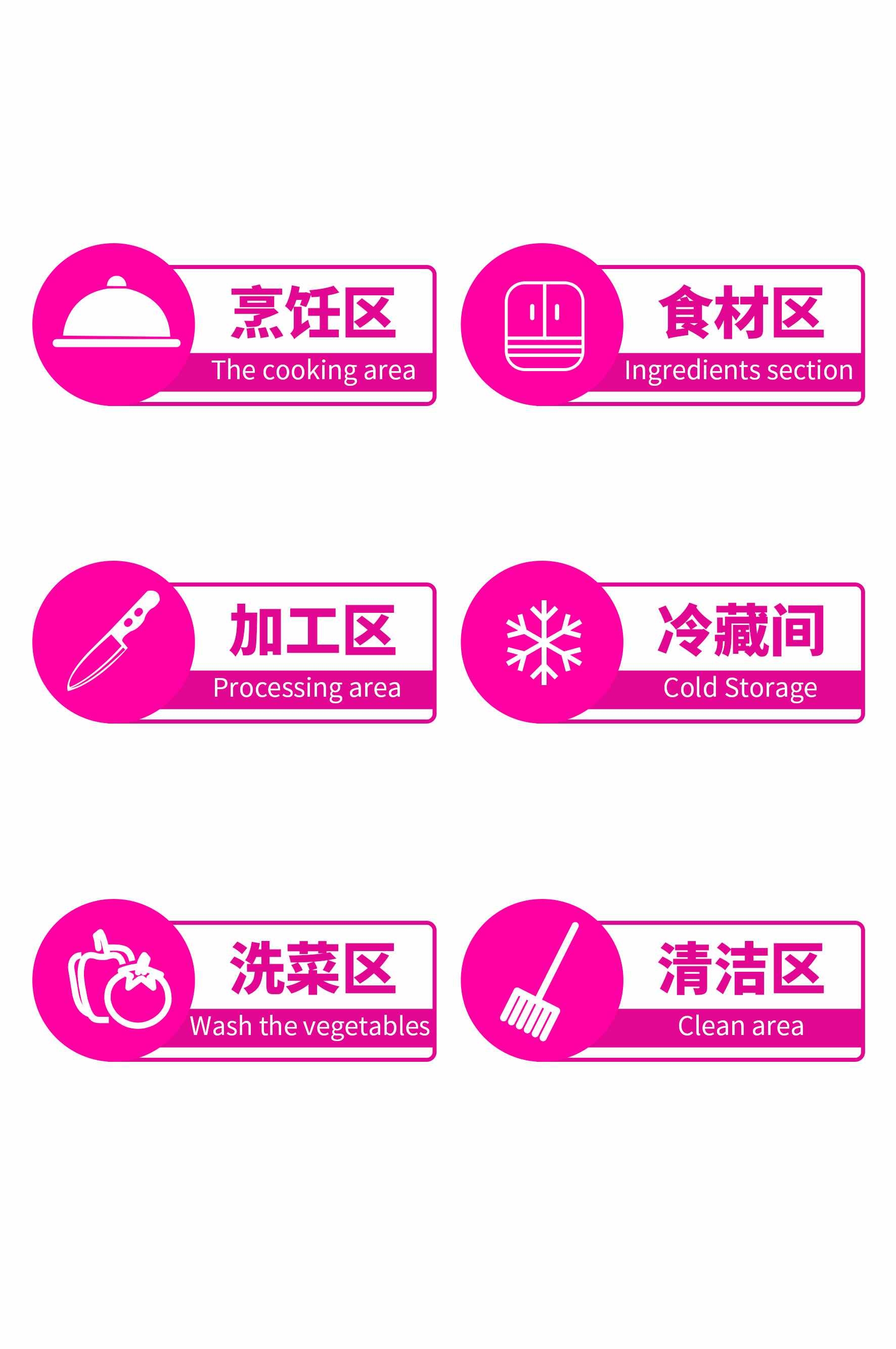 厨房分类区域标识标牌