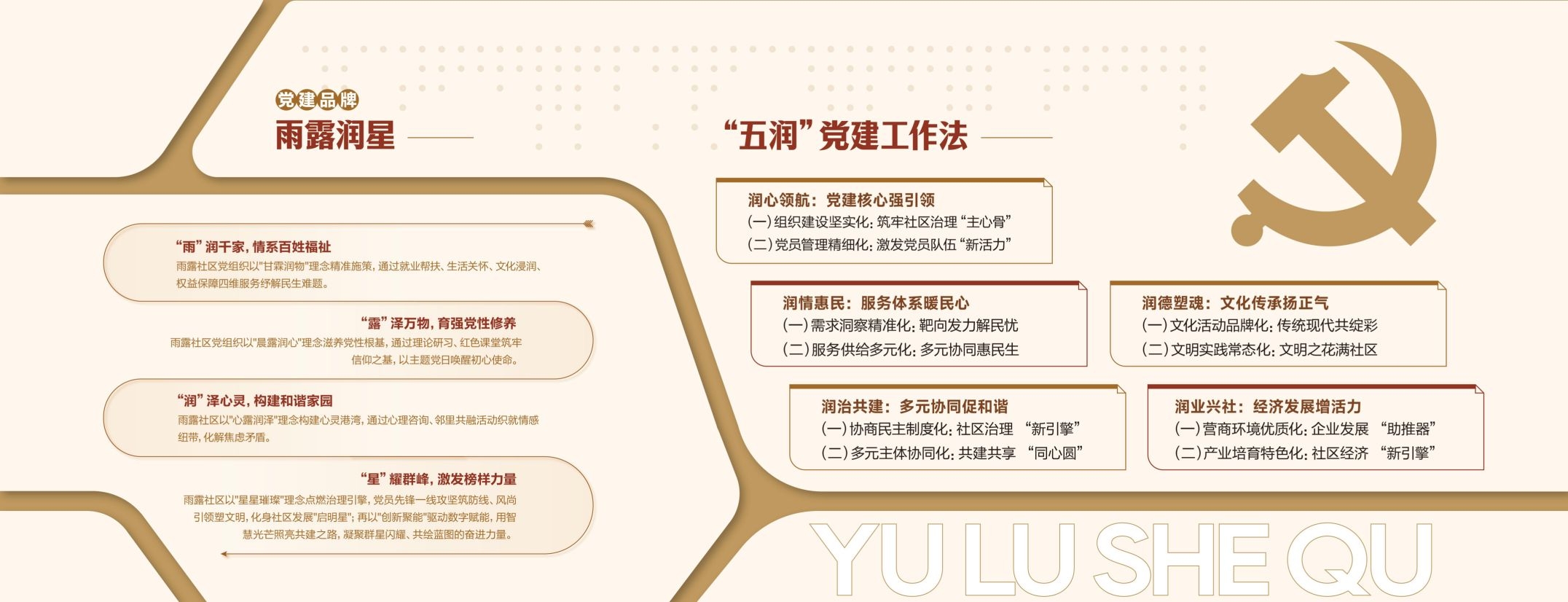 党建品牌社区文化墙党建品牌展厅