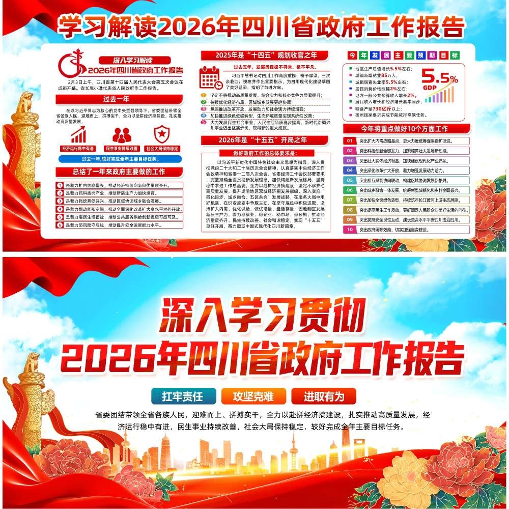 2026年四川政府工作报告宣传栏展板