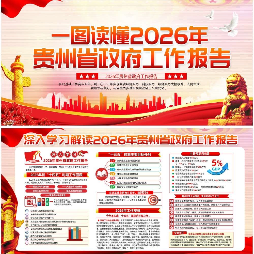 2026年贵州省政府工作报告展板宣传栏