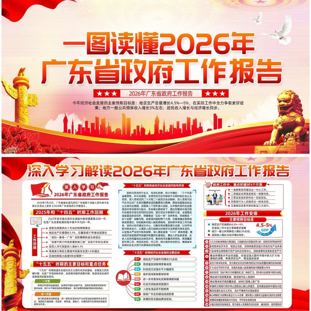 2026年广东省政府工作报告展板宣传栏