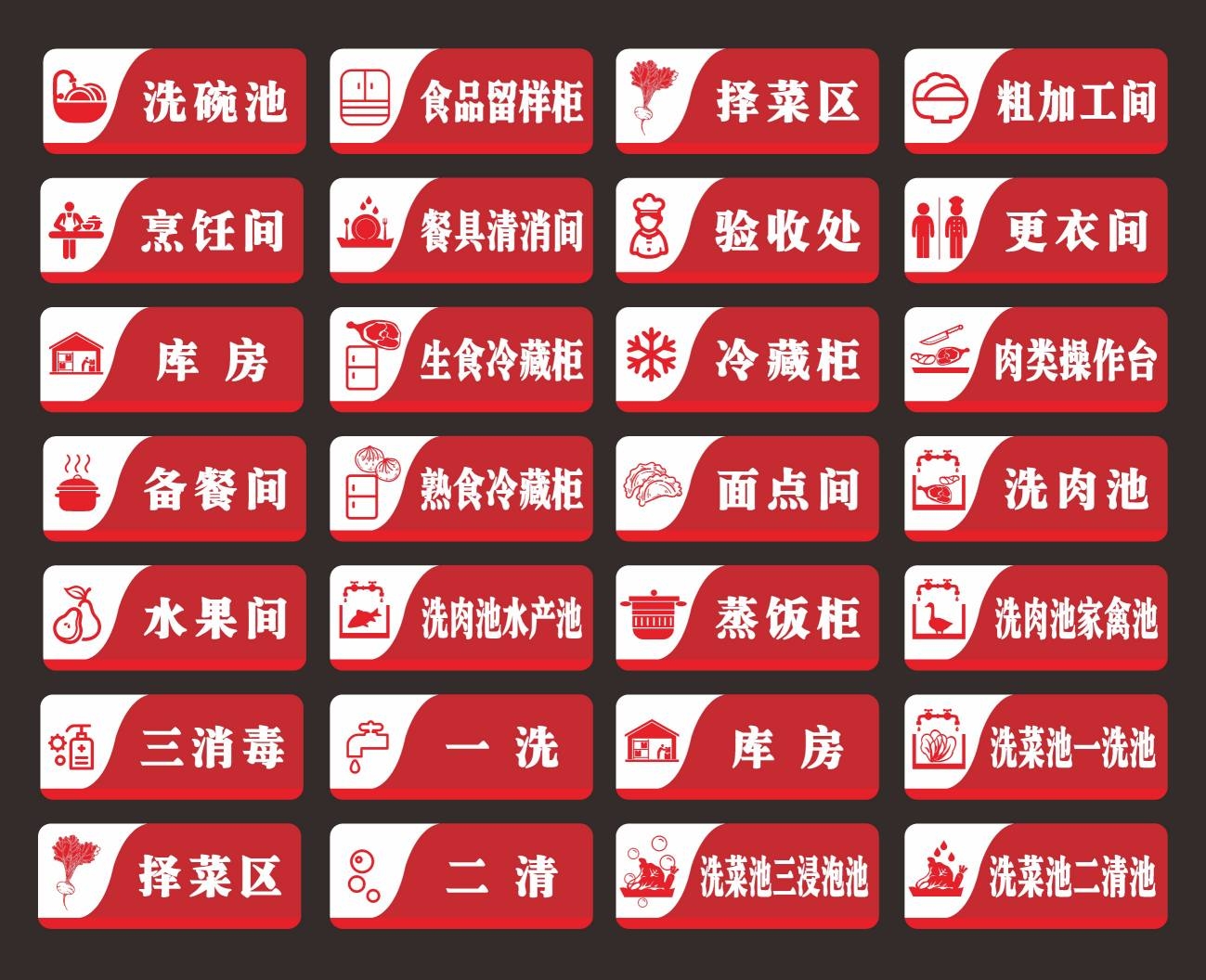 厨房分类区域标识标牌 (6)