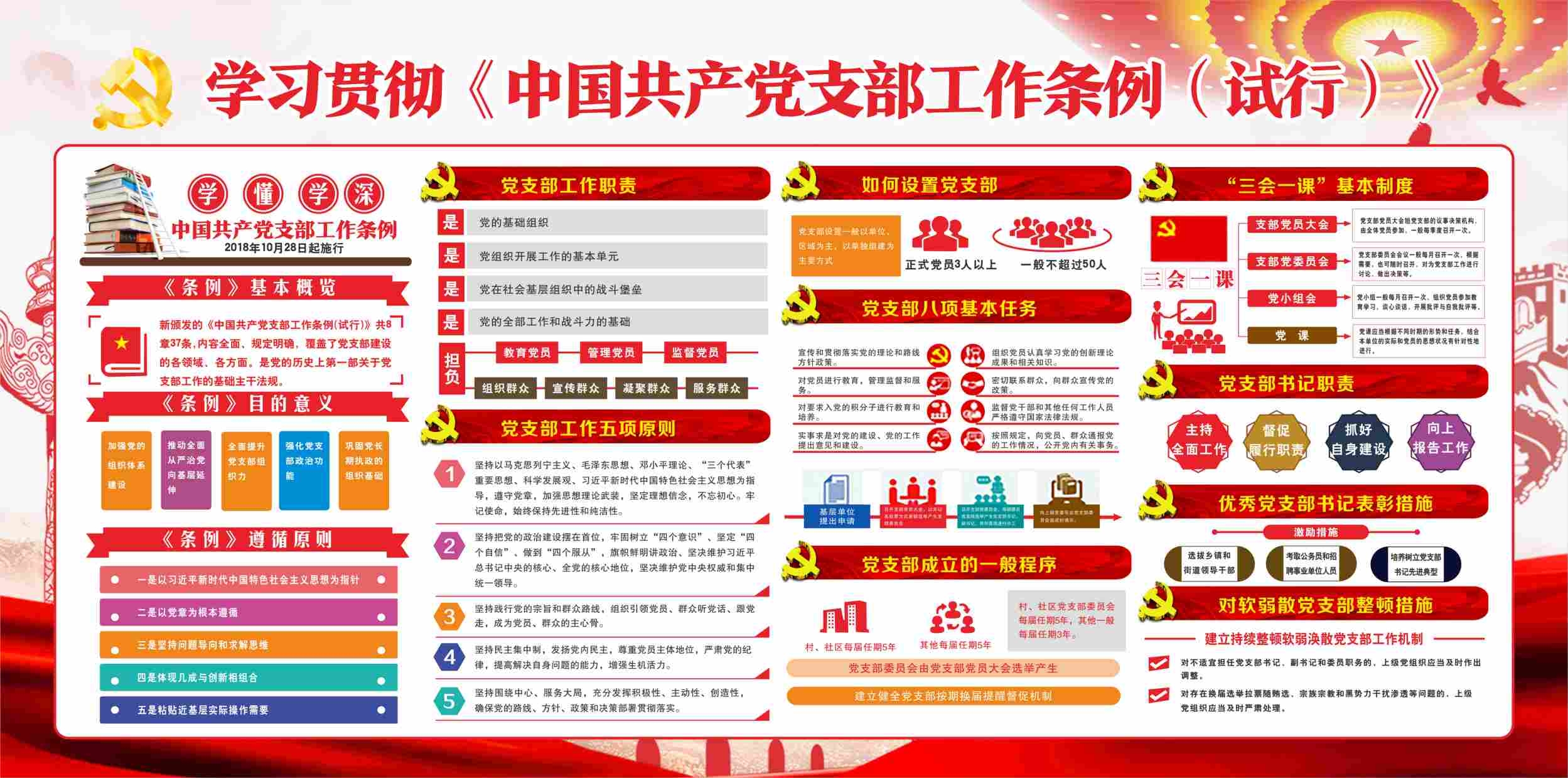 学习贯彻《中国共产党支部工作条例（试行）》海报