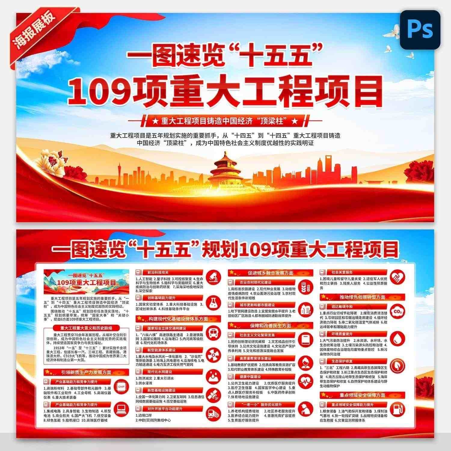 2026年两会工作报告十五五109项重大工程项目展板宣传海报挂图 (2)