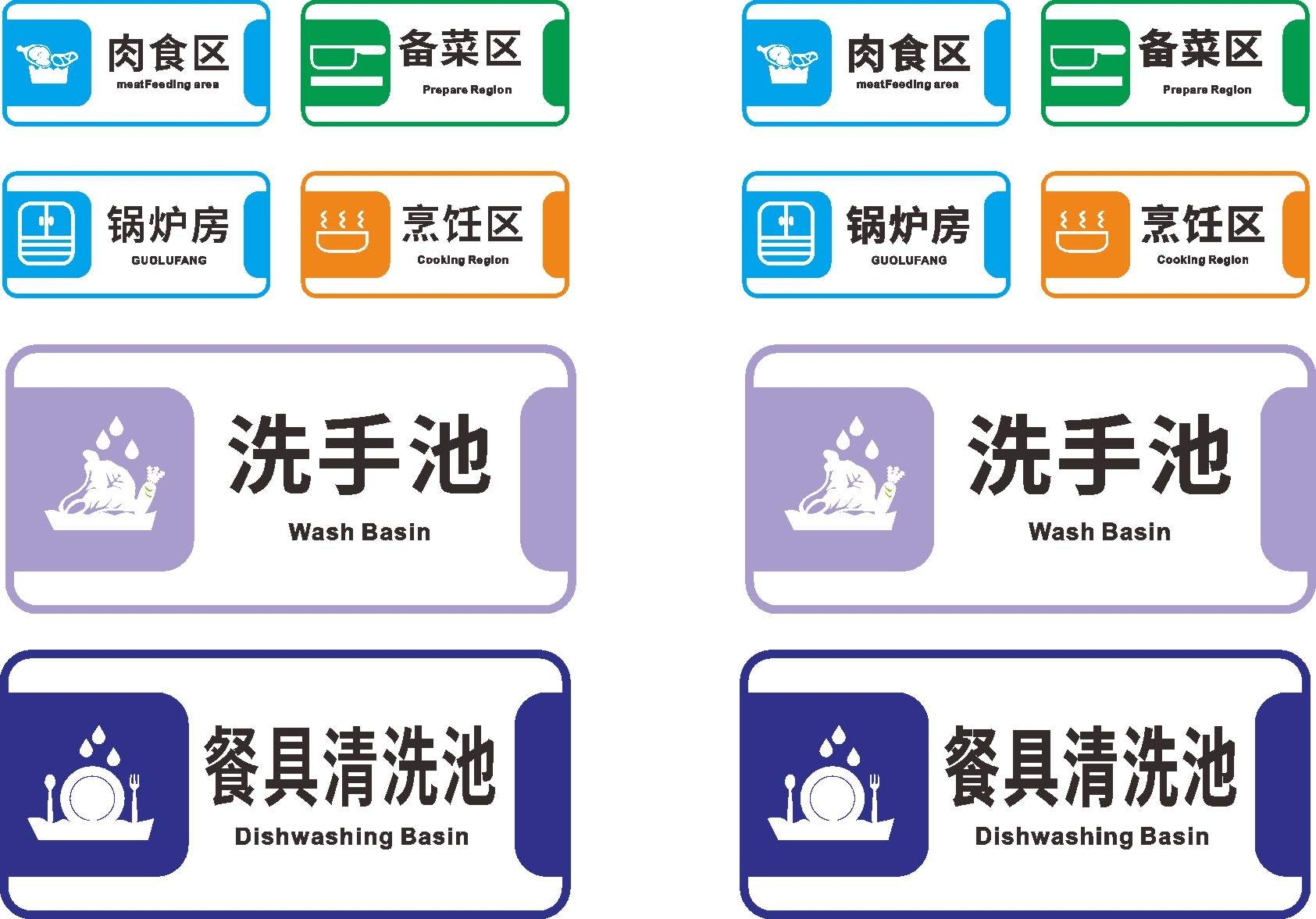 厨房分类区域标识标牌