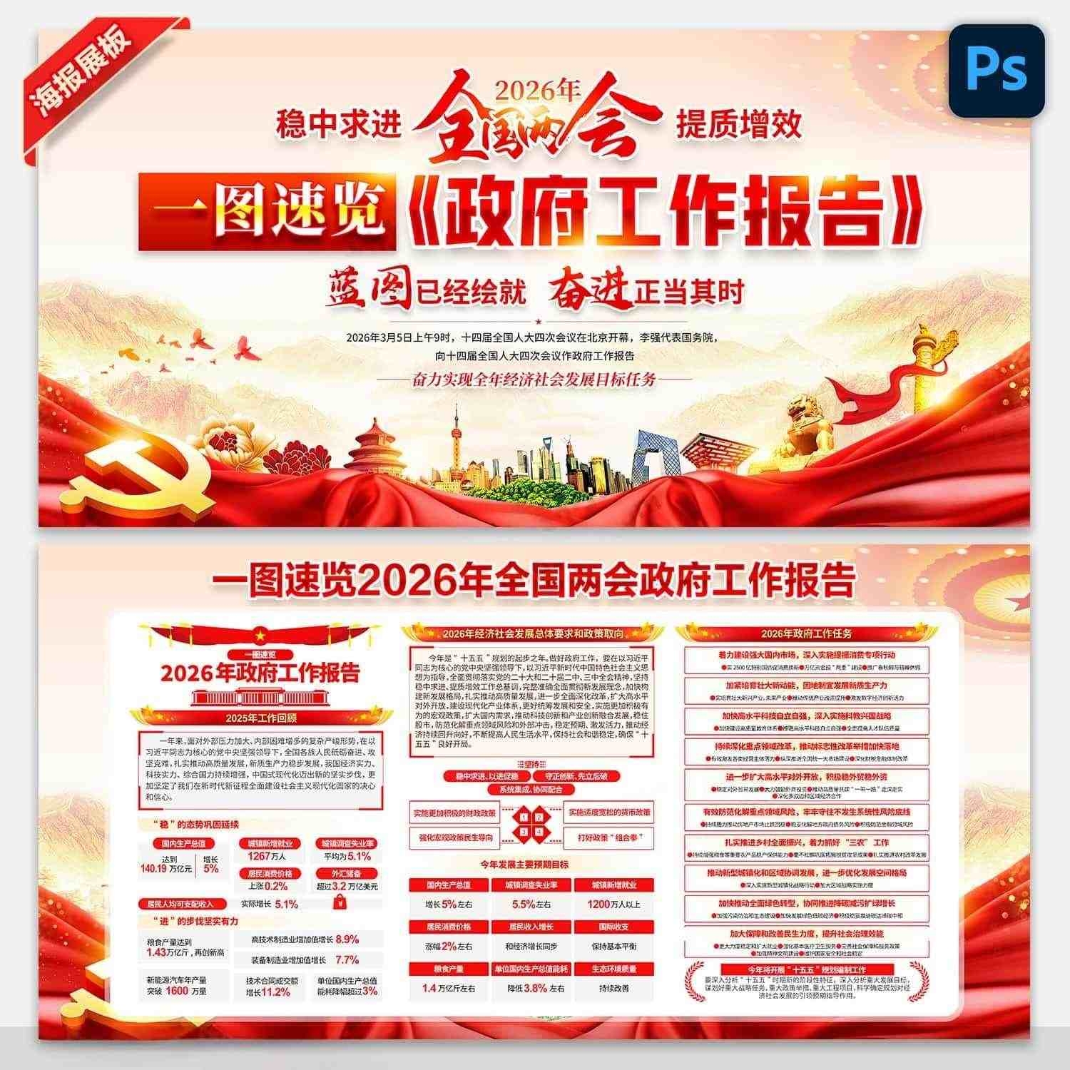 学习贯彻2026年全国两会政府工作报告精神宣传展板PSD素材