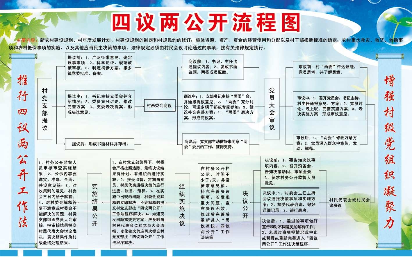 社区村委村党支部四议两公开工作流程图展板宣传栏 (8)