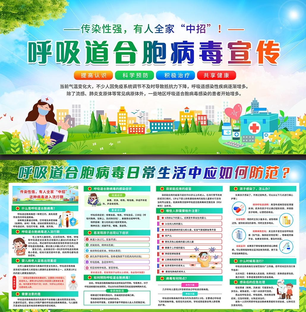医院社区呼吸道合曝病毒健康教育宣传栏展板 (4)