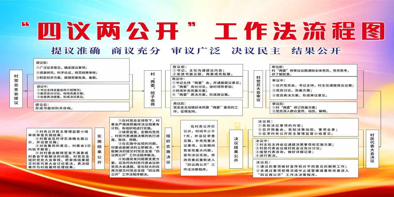 社区村委村党支部四议两公开工作流程图展板宣传栏