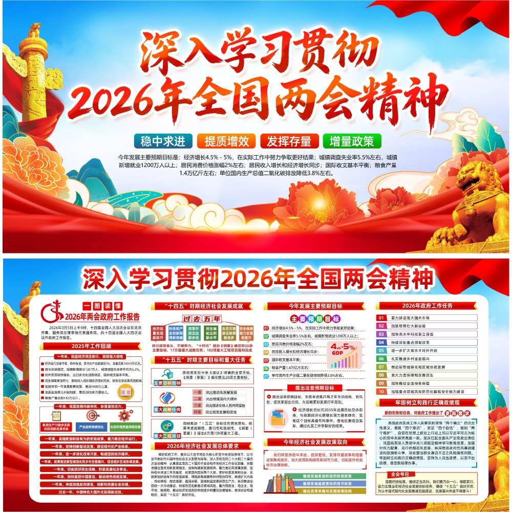2026年两会精神政府工作报告展板宣传栏