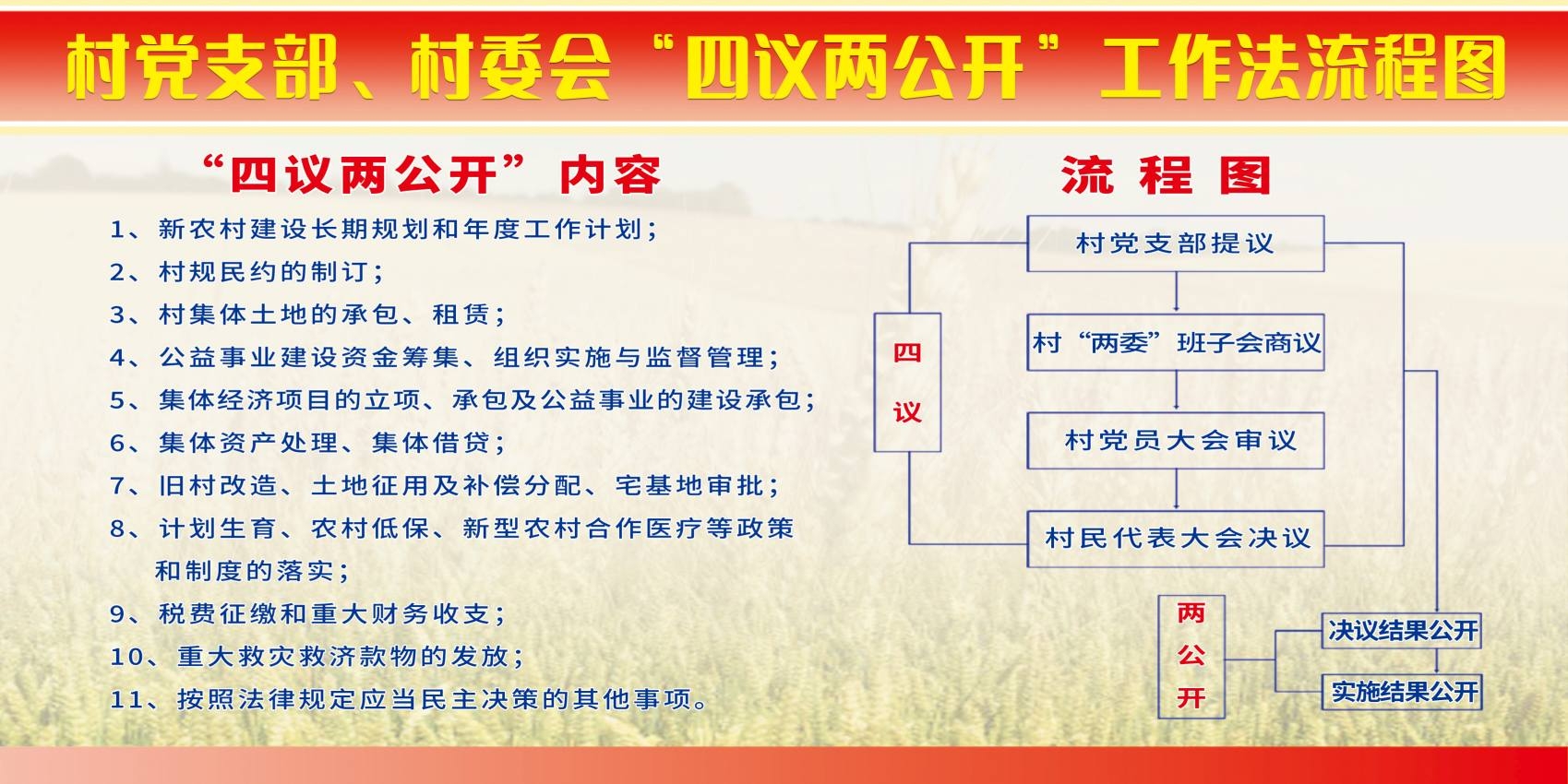 社区村委村党支部四议两公开工作流程图展板宣传栏 (5)