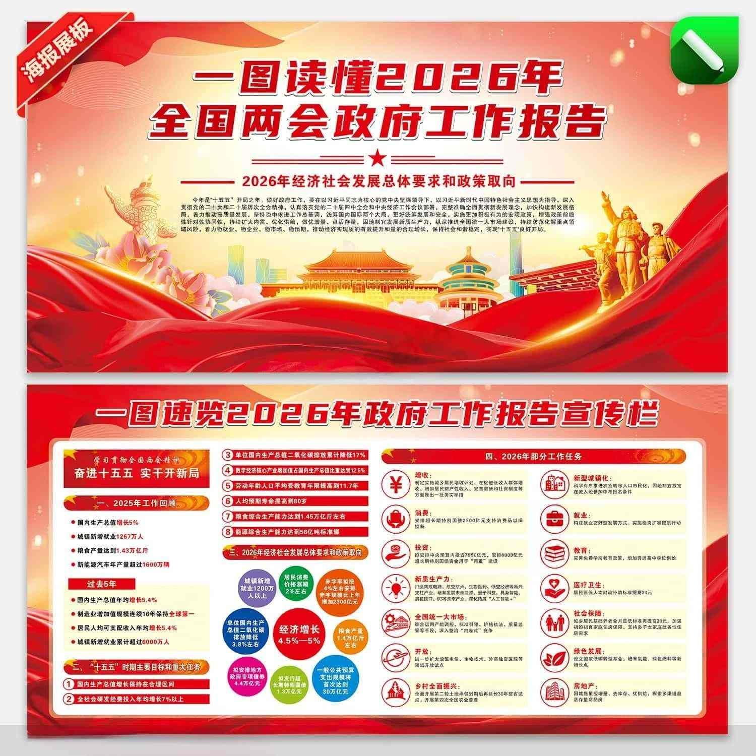 学习贯彻2026年全国两会政府工作报告精神宣传展板CDR素材 (4)