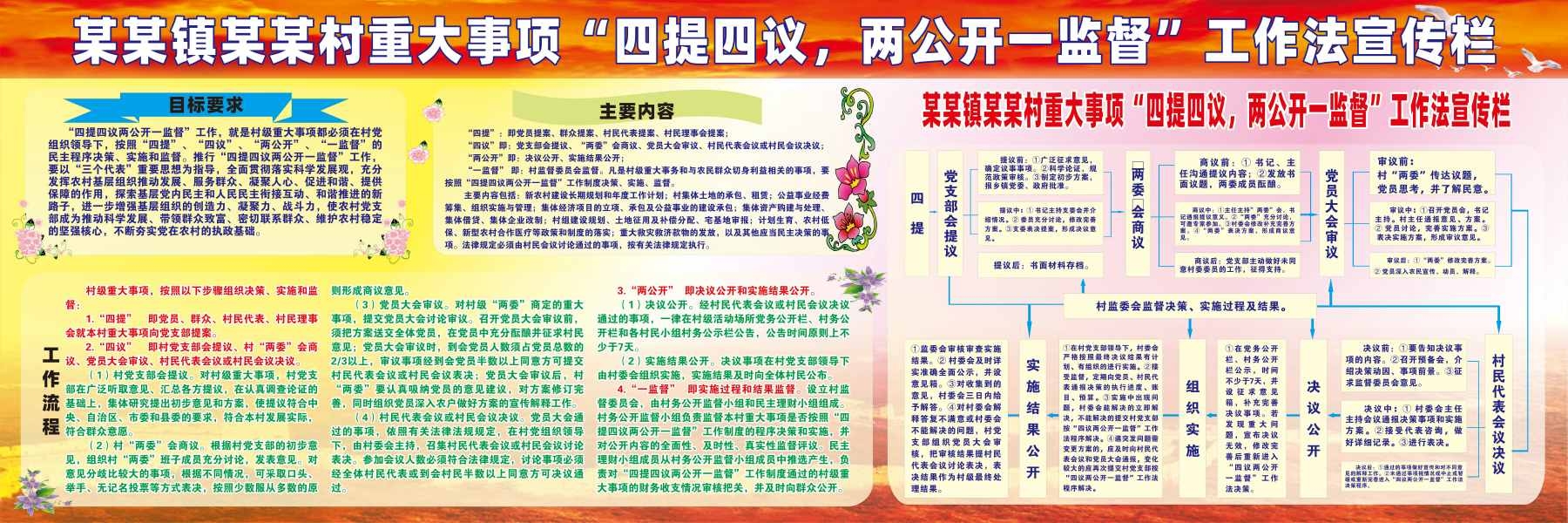 社区村委村党支部重大事项四议两公开流程图展板宣传栏