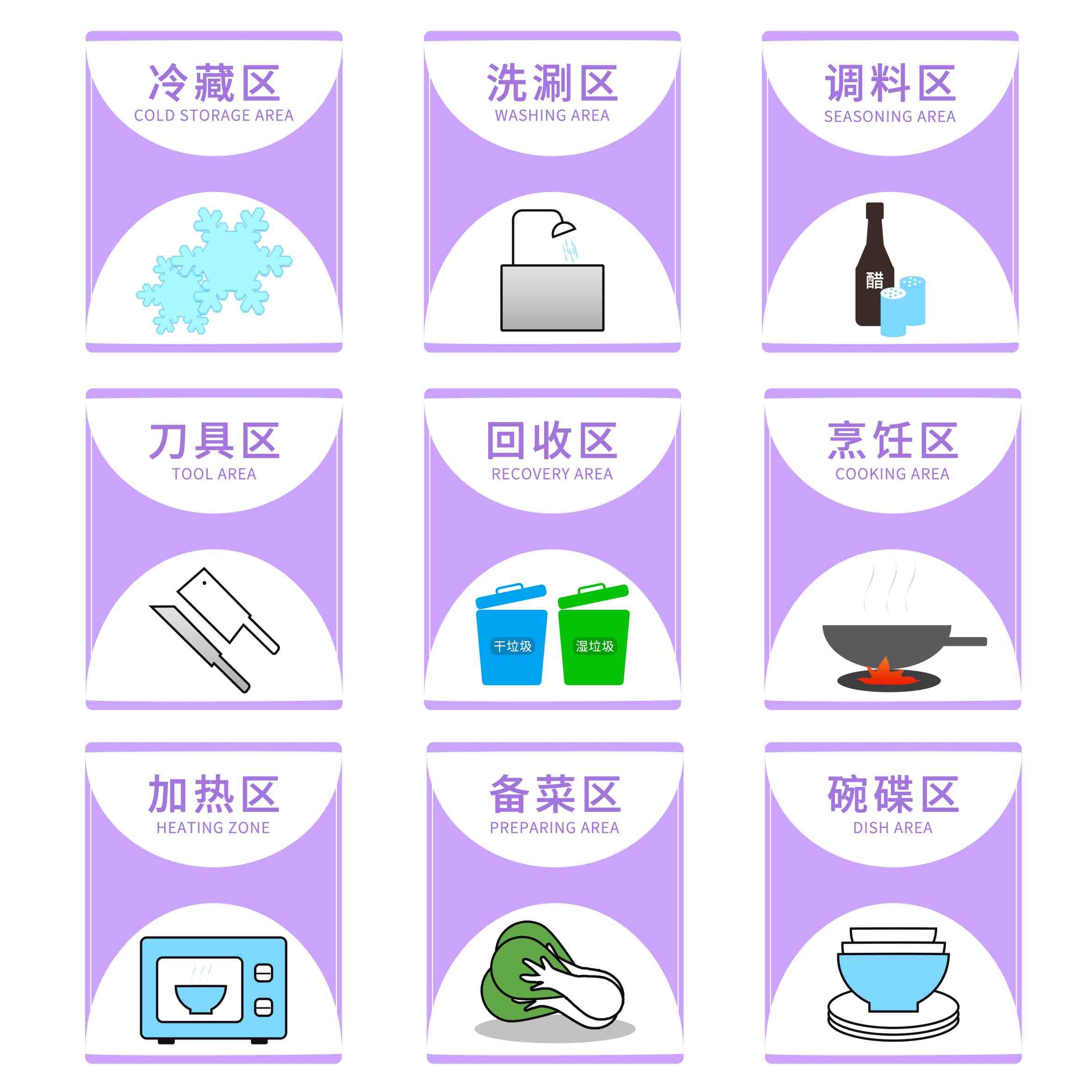 厨房分类区域标识标牌 (11)