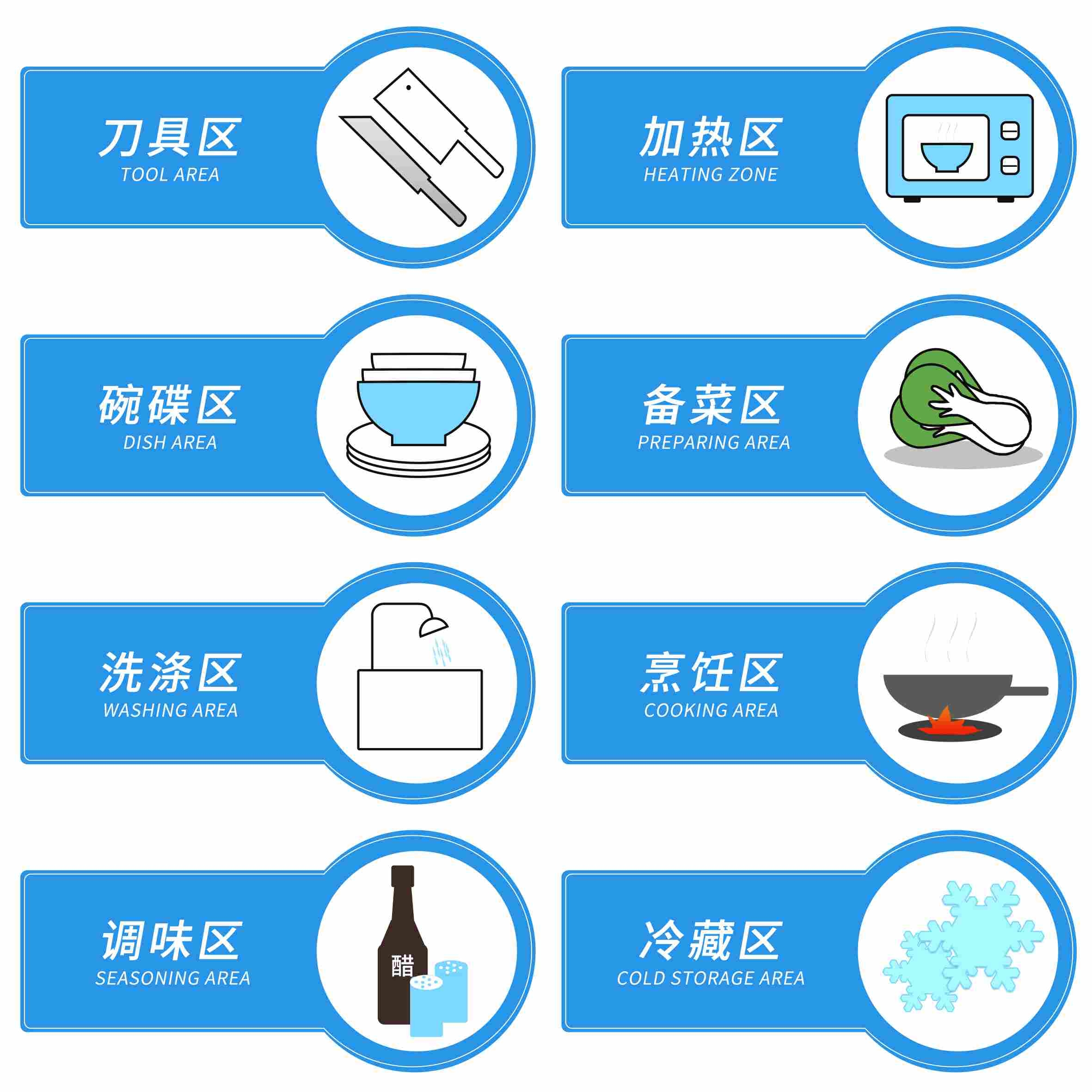 厨房分类区域标识标牌 (6)
