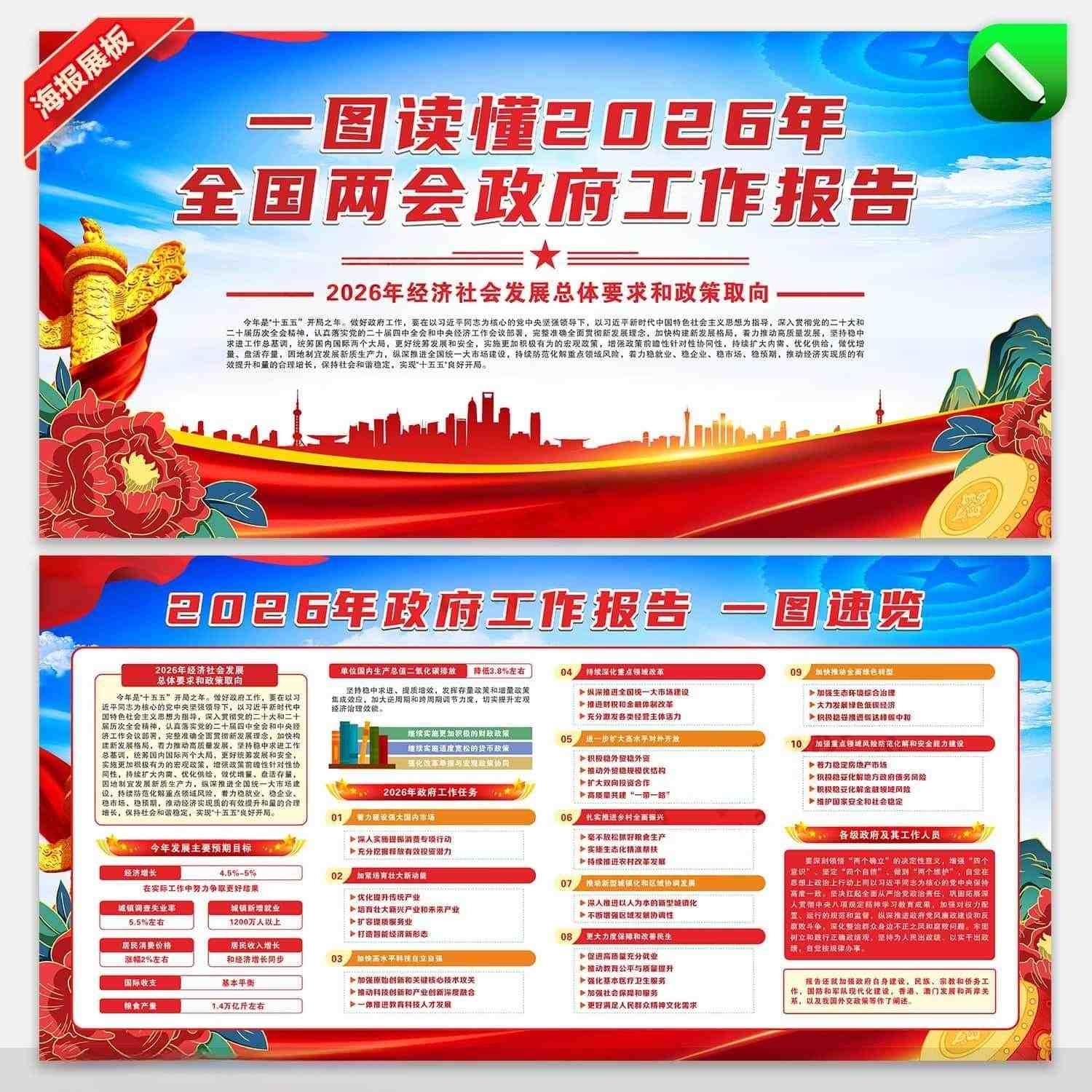 学习贯彻2026年全国两会政府工作报告精神宣传展板CDR素材 (3)