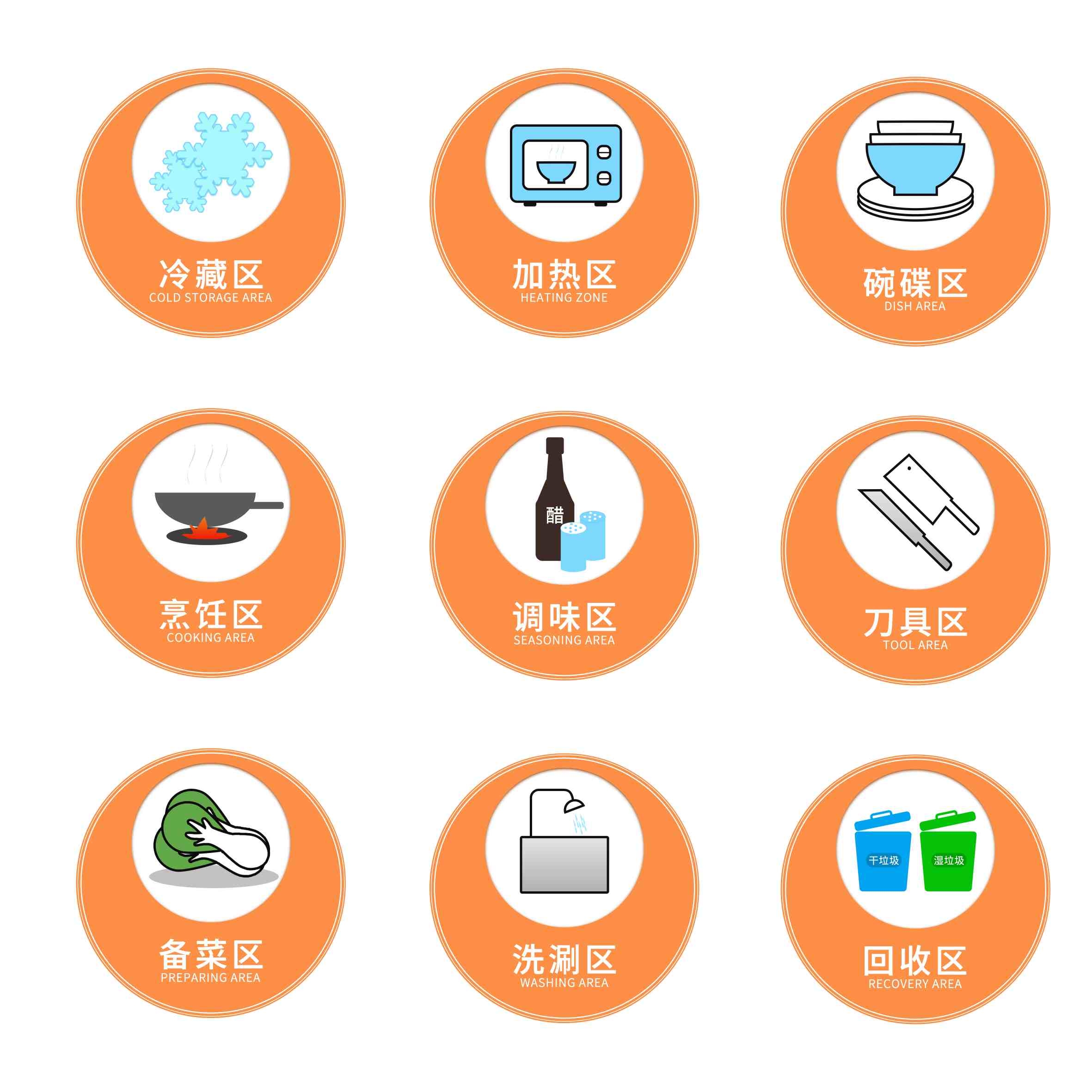 厨房分类区域标识标牌