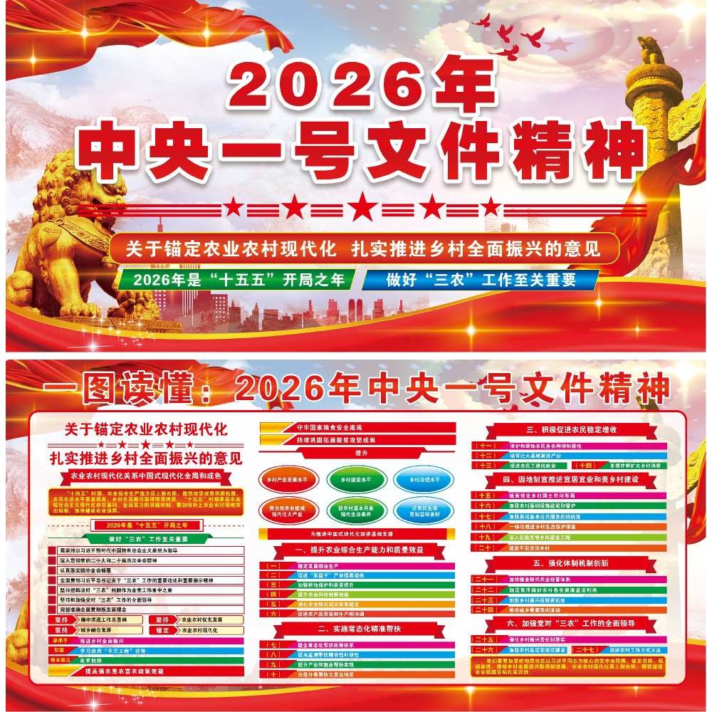 2026年一号文件展板10