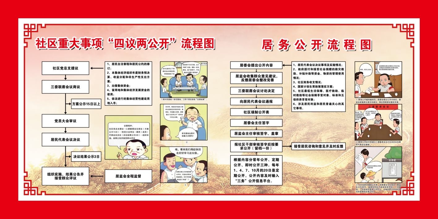 社区村委村党支部四议两公开工作流程图展板宣传栏