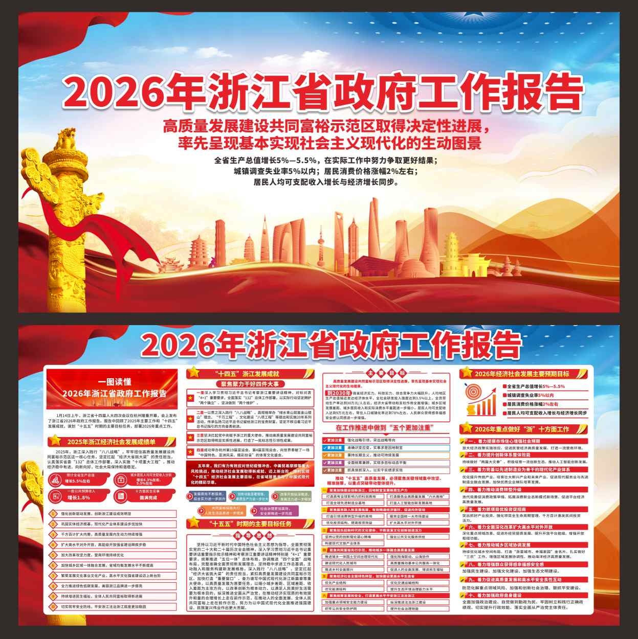 2026年浙江省政府工作报告展板宣传栏