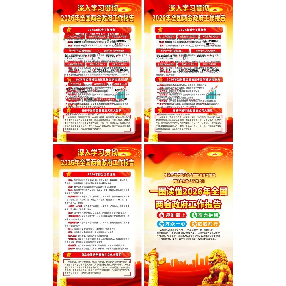 2026年两会精神政府工作报告挂图海报套图
