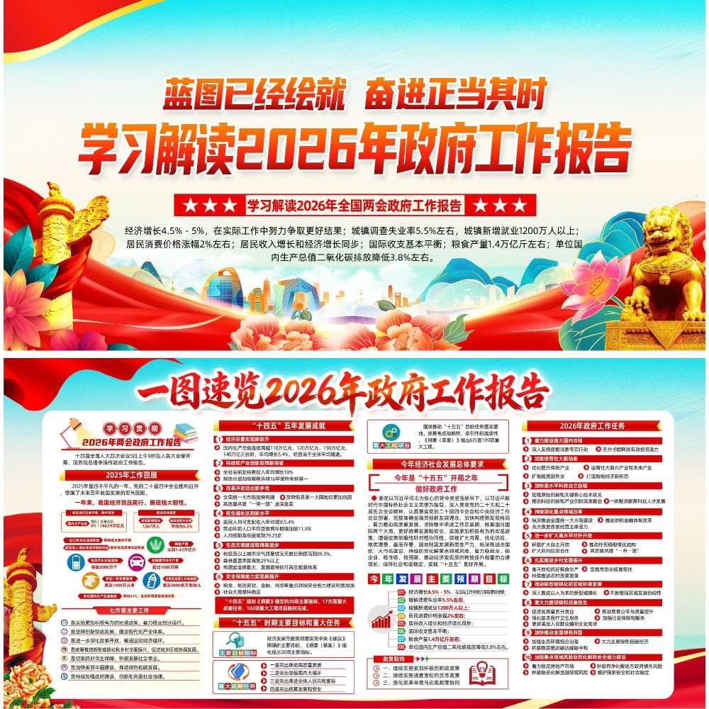 红色2026年两会精神政府工作报告展板宣传栏