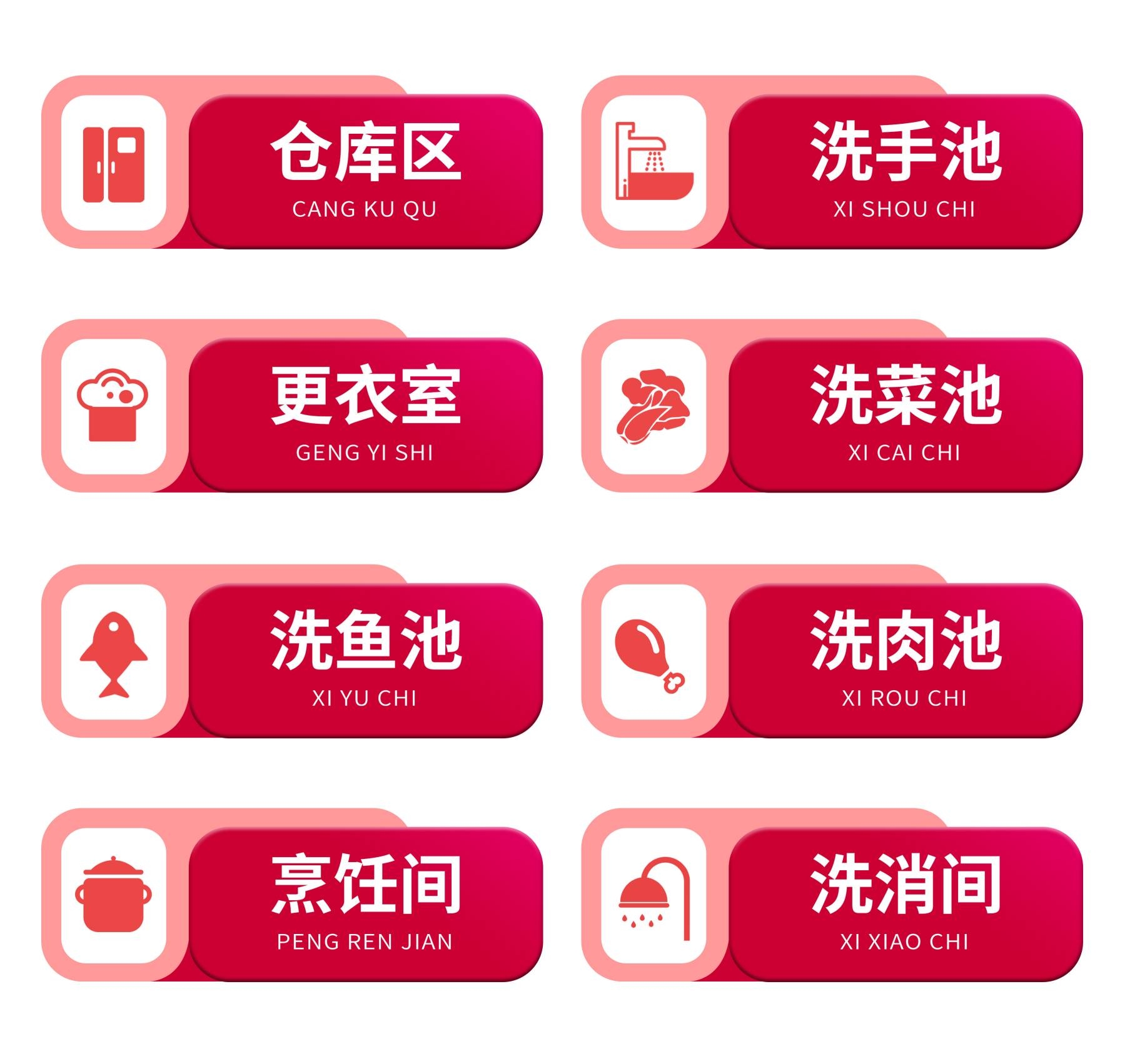 厨房分类区域标识标牌