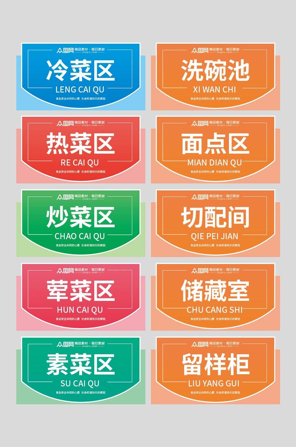 厨房分类区域标识标牌