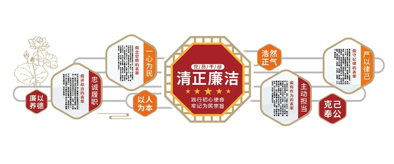 新中式大气清正廉洁廉政主题教育党建文化墙