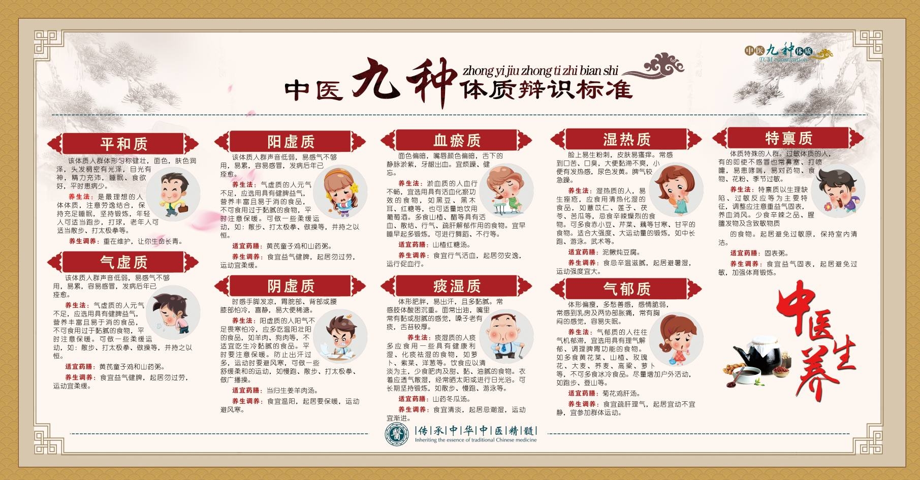 中医9种体质辨识和调养