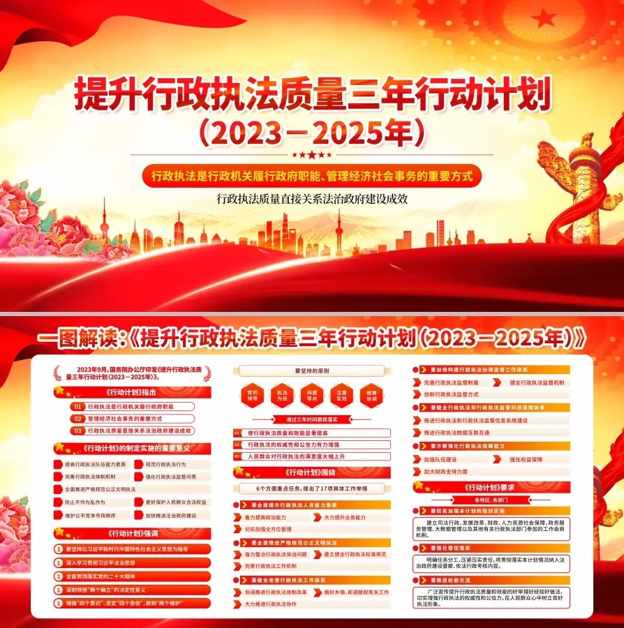 提升行政执法质量三年行动计划解读党建展板