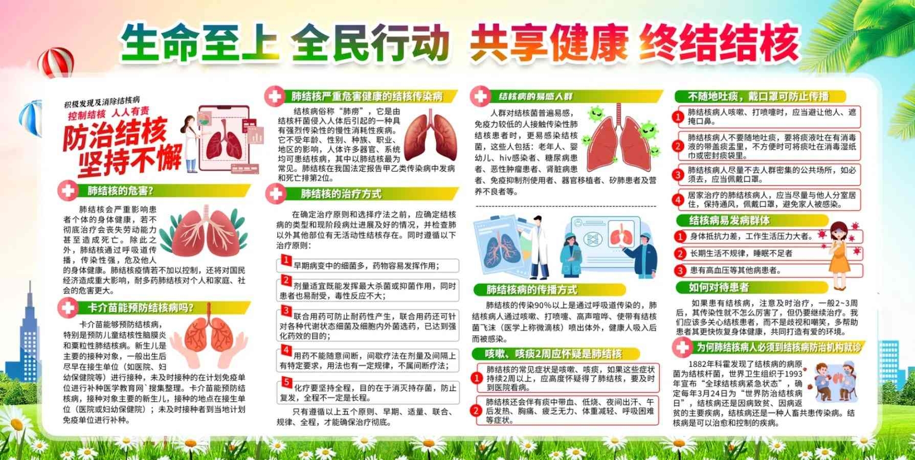 防治肺结核病宣传栏展板