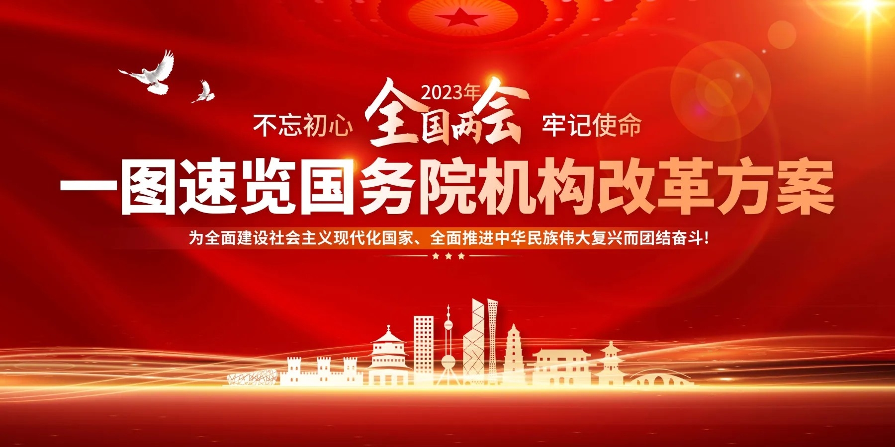 大气一图速览国务院机构改革方案党建展板