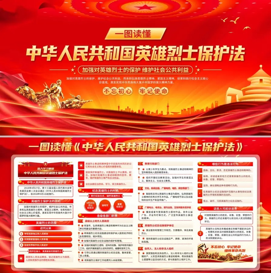 简约学习贯彻英雄烈士保护法党建展板