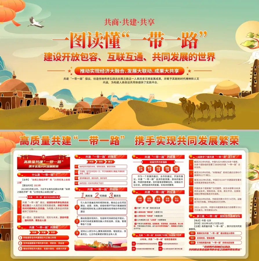 国潮风学习一带一路10周年知识点党建展板