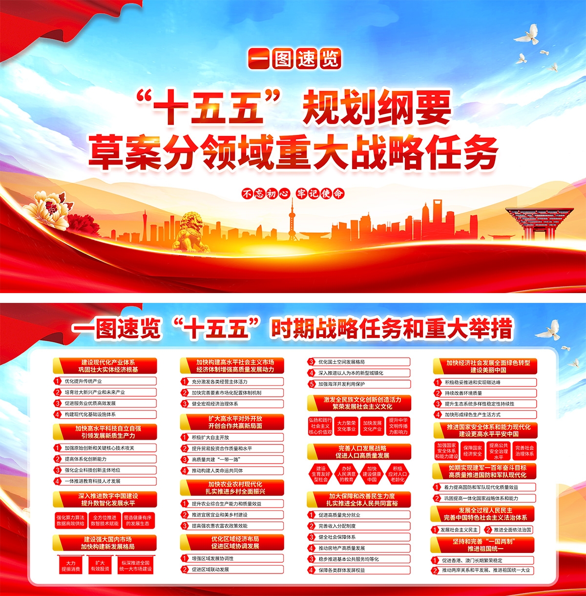 十五五规划建议纲要展板宣传栏PSD源文件