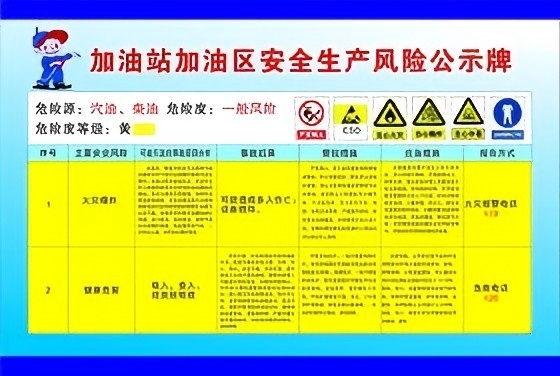 加油站加油区安全生产风险公示牌