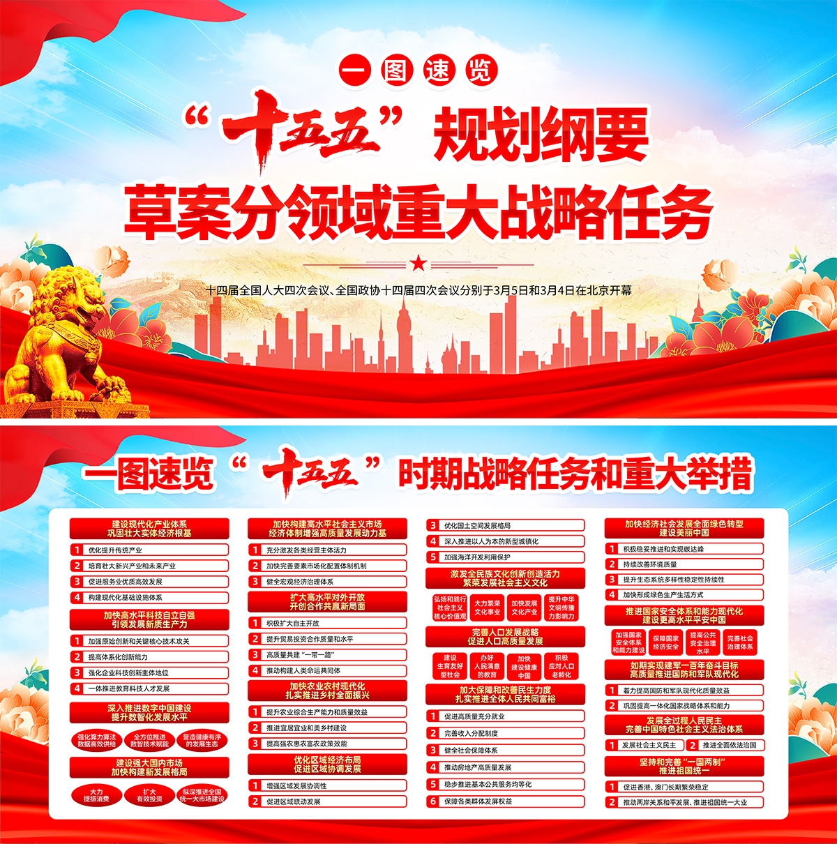 十五五规划建议纲要展板宣传栏PSD源文件