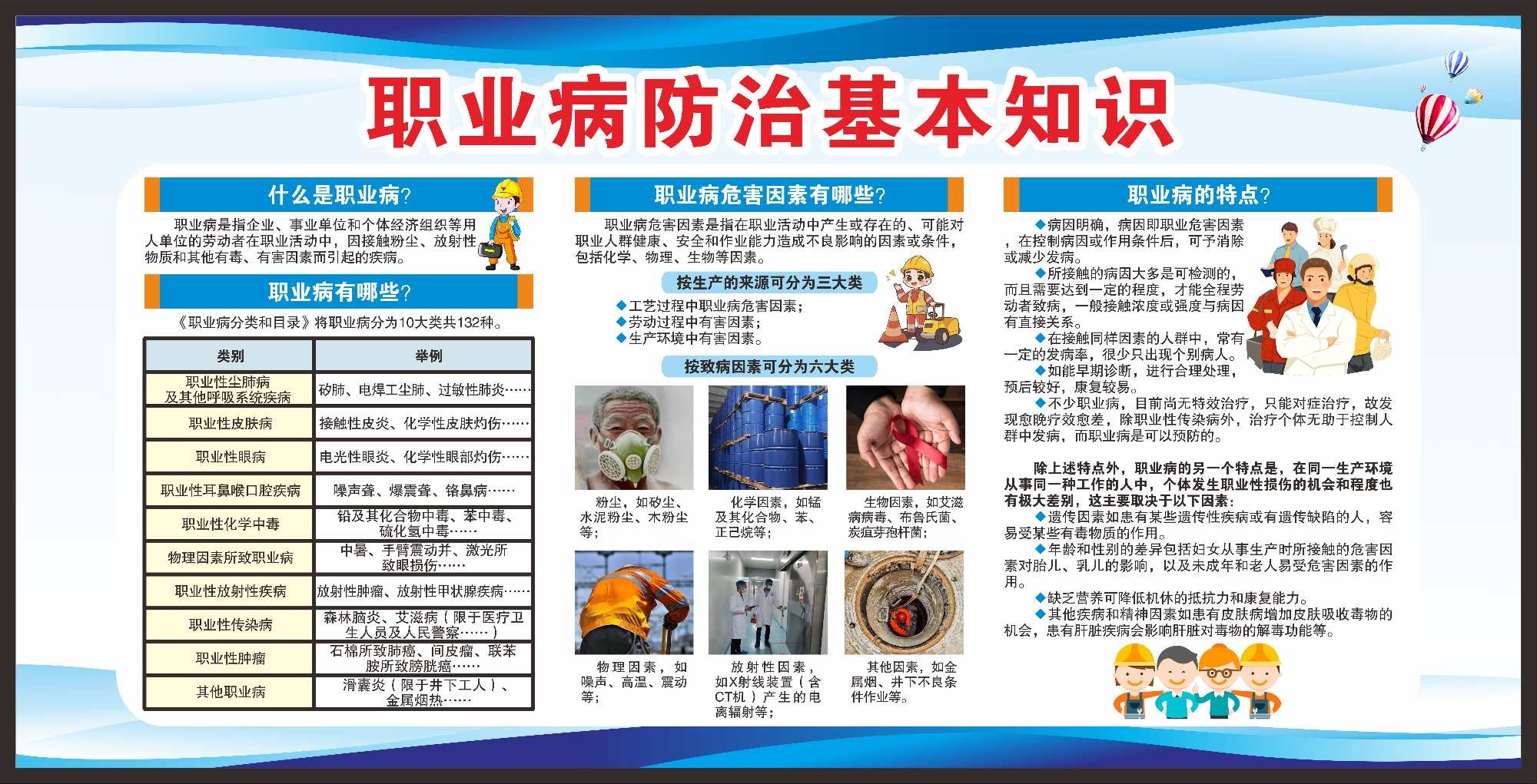 职业病防治基本知识CDR素材模板