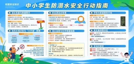 中小学校防溺水安全行动指南宣传展板